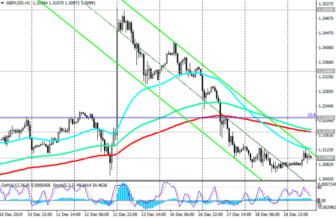 GBP/USD:     