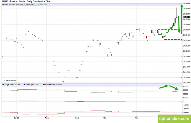       COT  16  20  (CLH18, USDCAD, USDRUB)