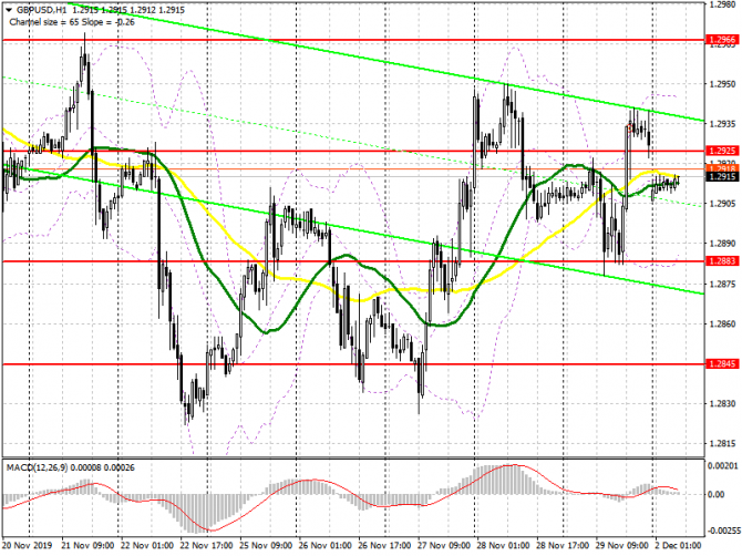 GBP/USD:     2 .            