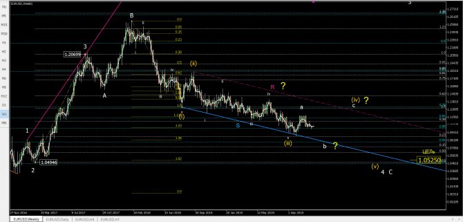 Волновой анализ eurusd Волновой анализ eurusd
