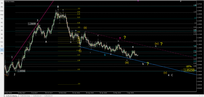   eurusd