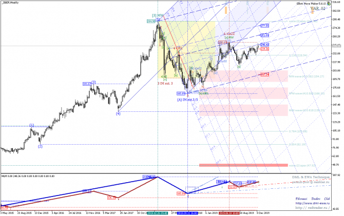 DML&EWA Technique, ����� ������ �� �������� ������