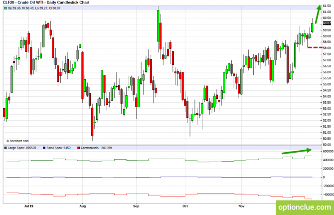       COT  16  20  (CLH18, USDCAD, USDRUB)