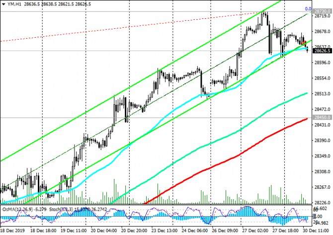 DJIA:     