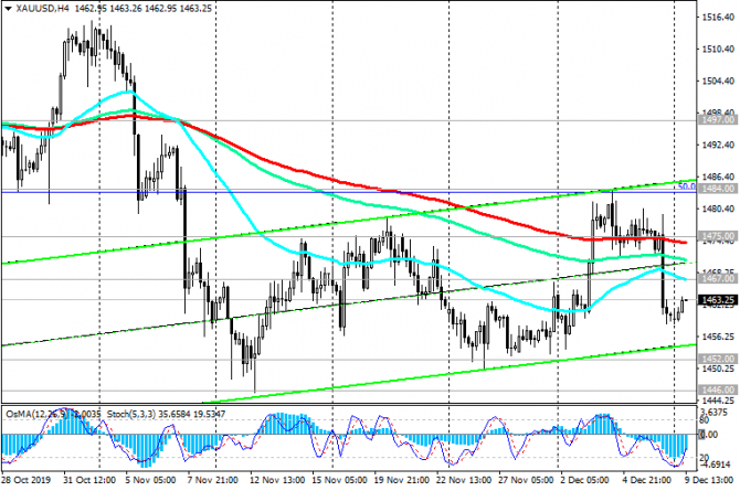 XAU/USD: склонность к дальнейшему снижению сохраняется XAU/USD: склонность к дальнейшему снижению сохраняется