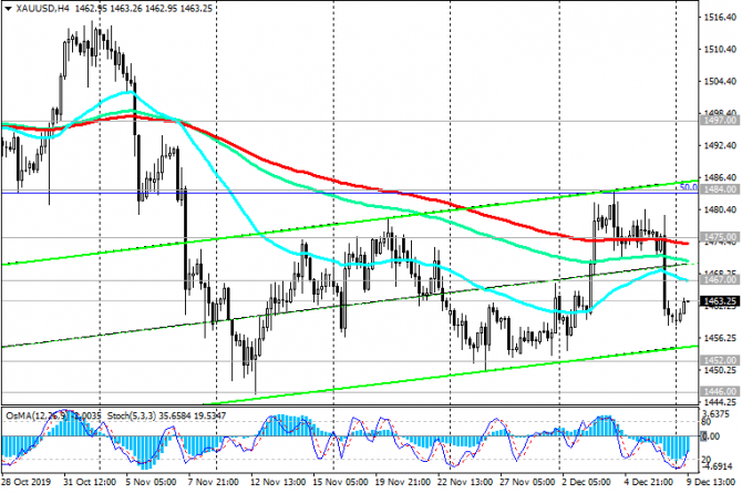 XAU/USD:     