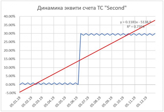 Как не стать "одураченным случайностью". Продолжение 2 Как не стать "одураченным случайностью". Продолжение 2