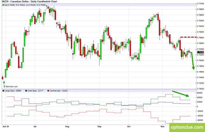       COT  2  6  (CLH18, USDCAD, USDRUB)