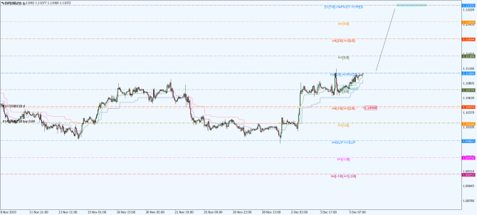 eur-usd