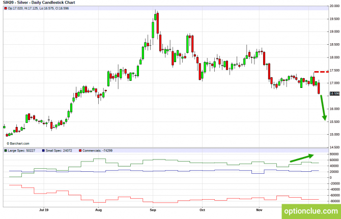Еженедельный обзор рынка с учётом данных COT на 9 — 13 декабря (ESH18, XAUUSD, XAGUSD) Еженедельный обзор рынка с учётом данных COT на 9 — 13 декабря (ESH18, XAUUSD, XAGUSD)