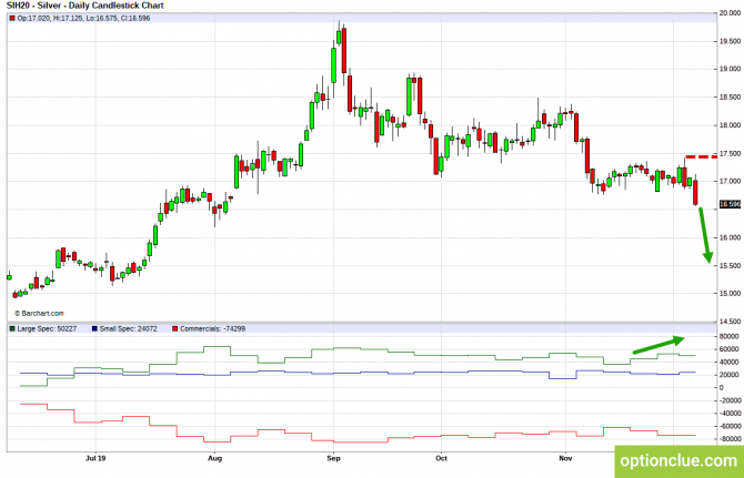       COT  9  13  (ESH18, XAUUSD, XAGUSD)