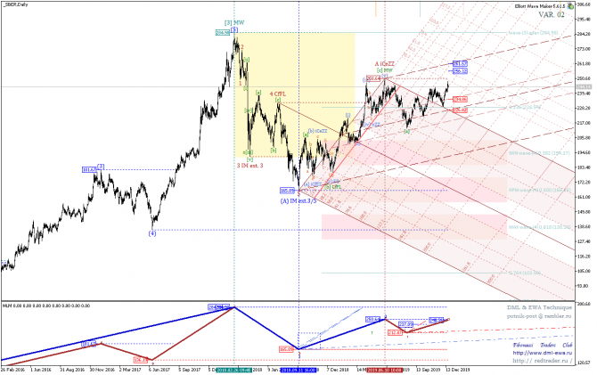 DML&EWA Technique, ����� ������ �� �������� ������