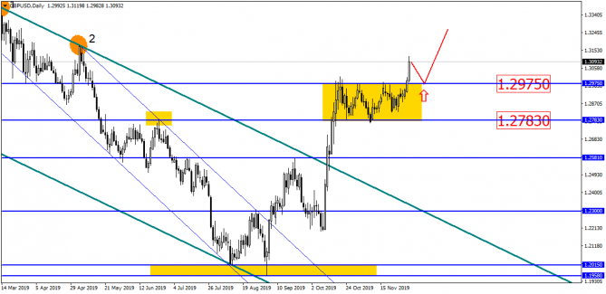 EUR/USD застряла во флете. Теперь вновь вниз? EUR/USD застряла во флете. Теперь вновь вниз?
