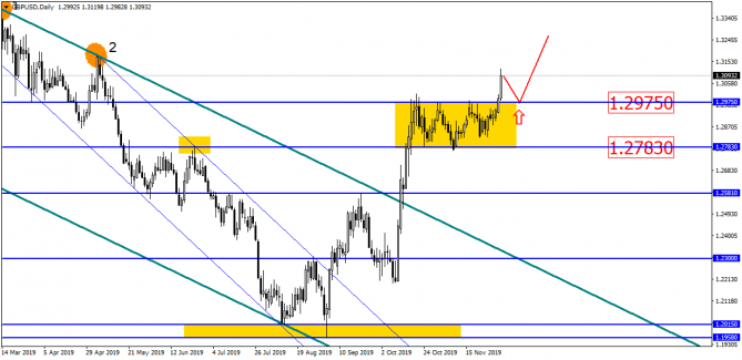 EUR/USD   .   ?