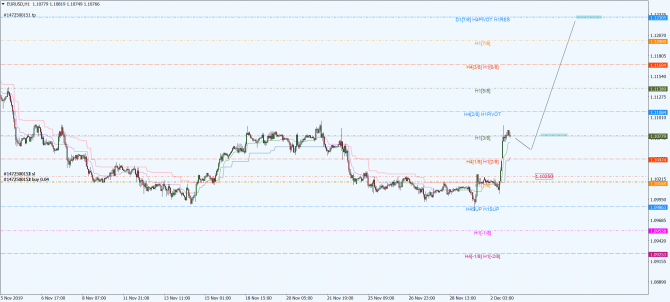 eur-usd