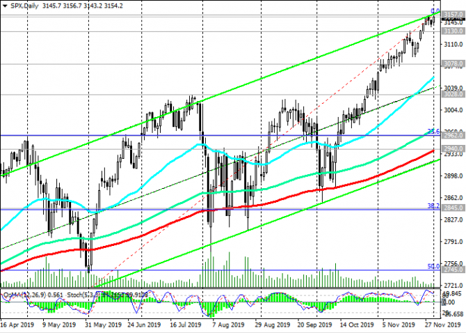 S&P500:   