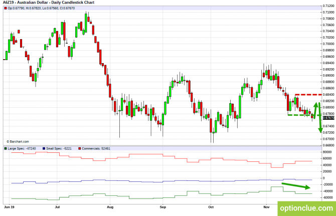Еженедельный обзор рынка с учётом данных COT на 2 — 6 декабря (GBPUSD, USDJPY, AUDUSD, NZDUSD) Еженедельный обзор рынка с учётом данных COT на 2 — 6 декабря (GBPUSD, USDJPY, AUDUSD, NZDUSD)