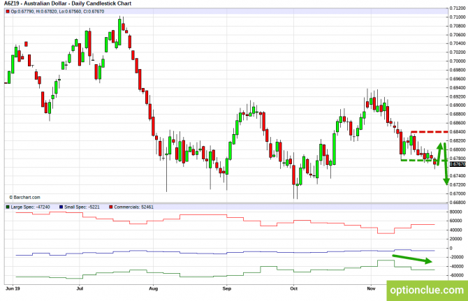       COT  2  6  (GBPUSD, USDJPY, AUDUSD, NZDUSD)