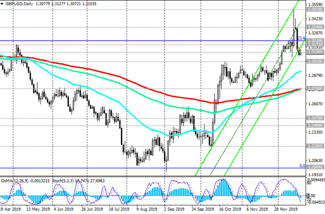 GBP/USD:     