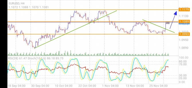 USDJPY отработал план, EURUSD 50%, a USDCAD все в флэте. USDJPY отработал план, EURUSD 50%, a USDCAD все в флэте.