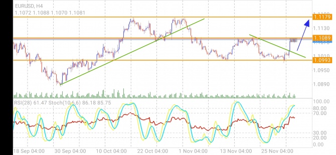 USDJPY  , EURUSD 50%, a USDCAD   . 