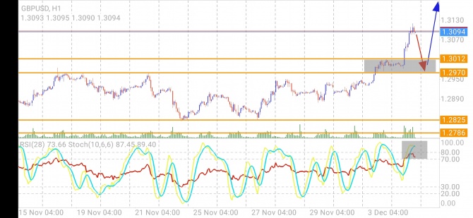 GBPUSD вышел с флэта GBPUSD вышел с флэта