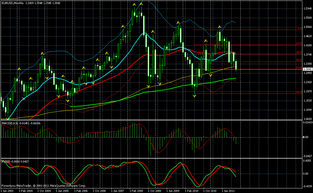 Аналитика EUR/USD 24.12.11 Аналитика EUR/USD 24.12.11