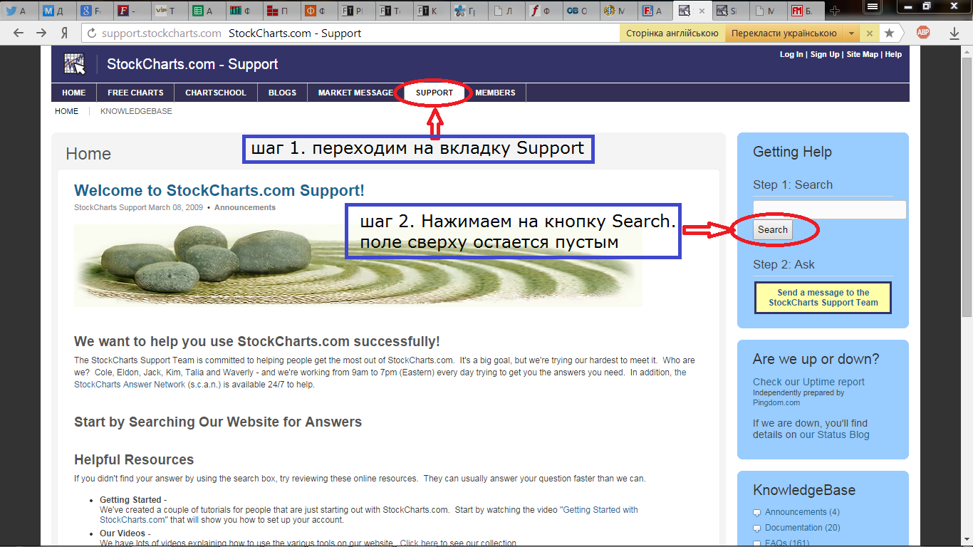 Межрыночный анализ. Практическая работа с сайтом StockCharts Межрыночный анализ. Практическая работа с сайтом StockCharts