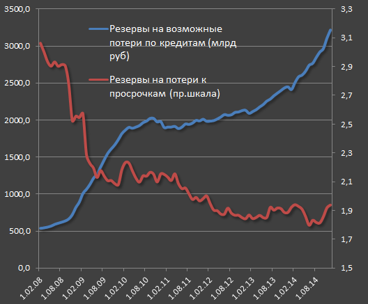 Риски и угрозы банковской системы России в 2015 году Риски и угрозы банковской системы России в 2015 году