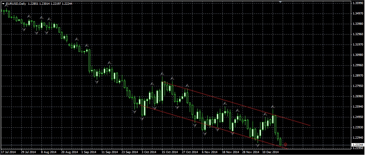 EUR/USD EUR/USD