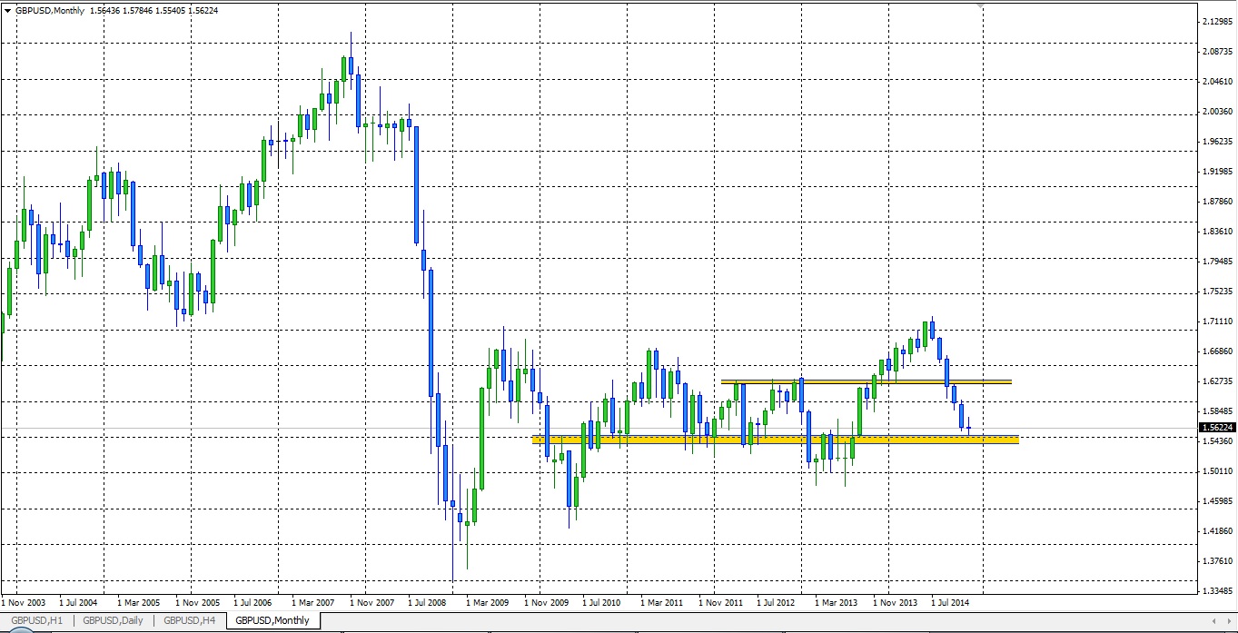 Технический анализ на 22-26 декабря 2014 Технический анализ на 22-26 декабря 2014