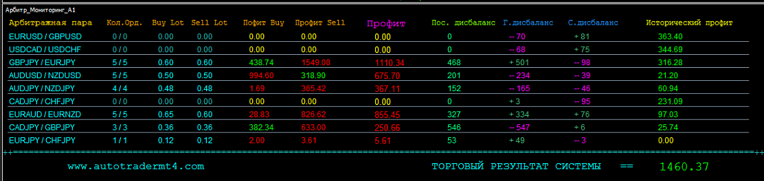 Анонс эксперта ArbitrTrader_A1 Анонс эксперта ArbitrTrader_A1