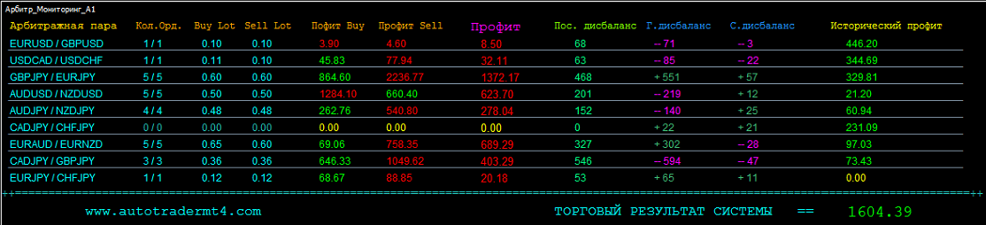 Анонс эксперта ArbitrTrader_A1 Анонс эксперта ArbitrTrader_A1
