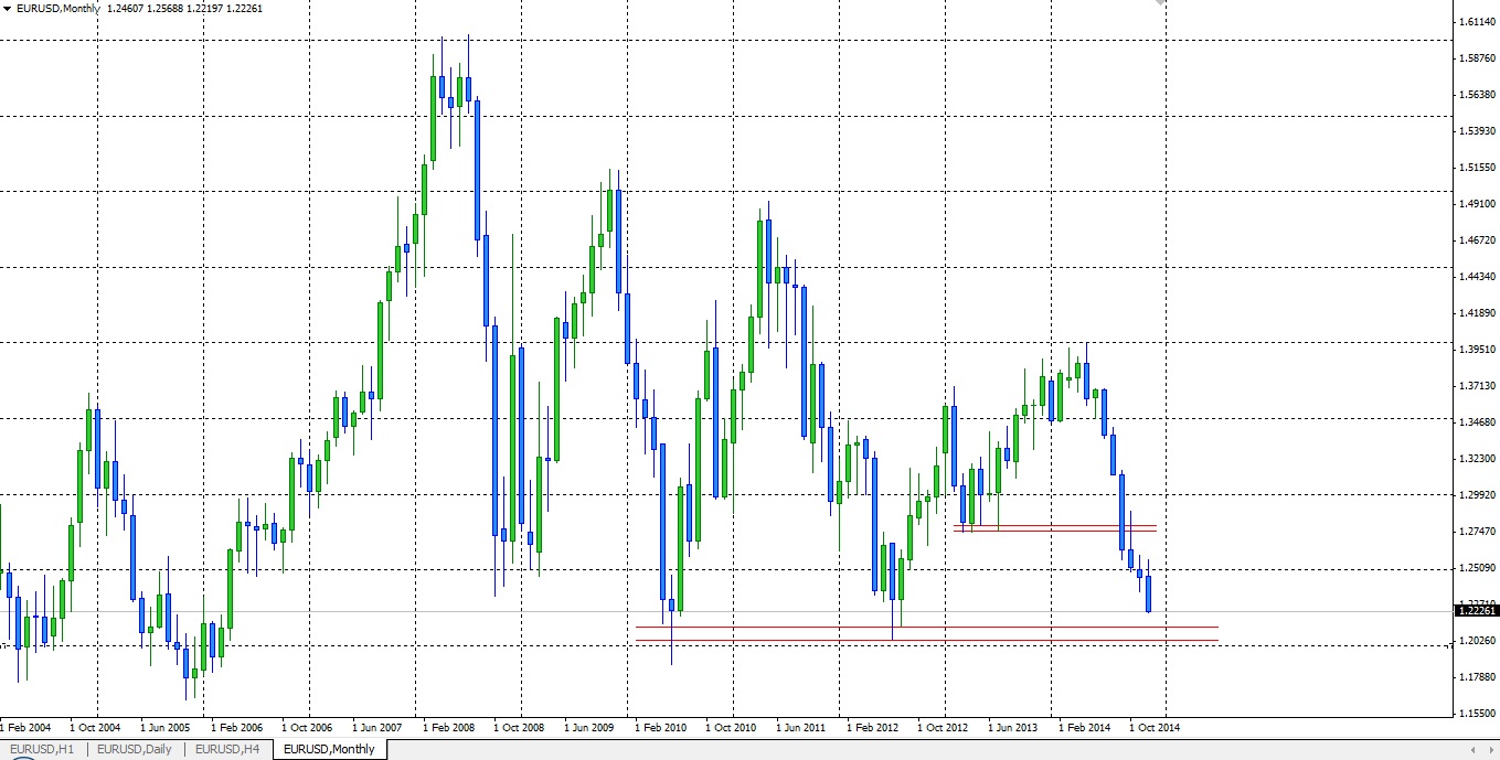 Технический анализ на 22-26 декабря 2014 Технический анализ на 22-26 декабря 2014