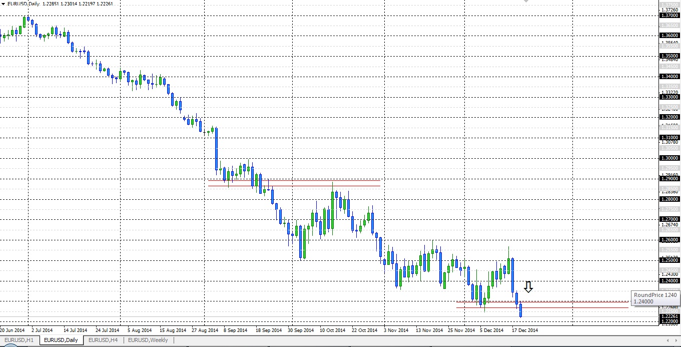 Технический анализ на 22-26 декабря 2014 Технический анализ на 22-26 декабря 2014