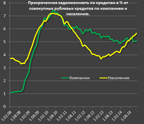 Риски и угрозы банковской системы России в 2015 году Риски и угрозы банковской системы России в 2015 году
