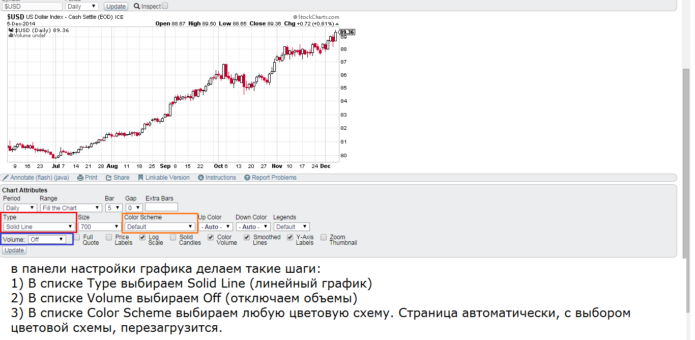 Межрыночный анализ. Практическая работа с сайтом StockCharts Межрыночный анализ. Практическая работа с сайтом StockCharts