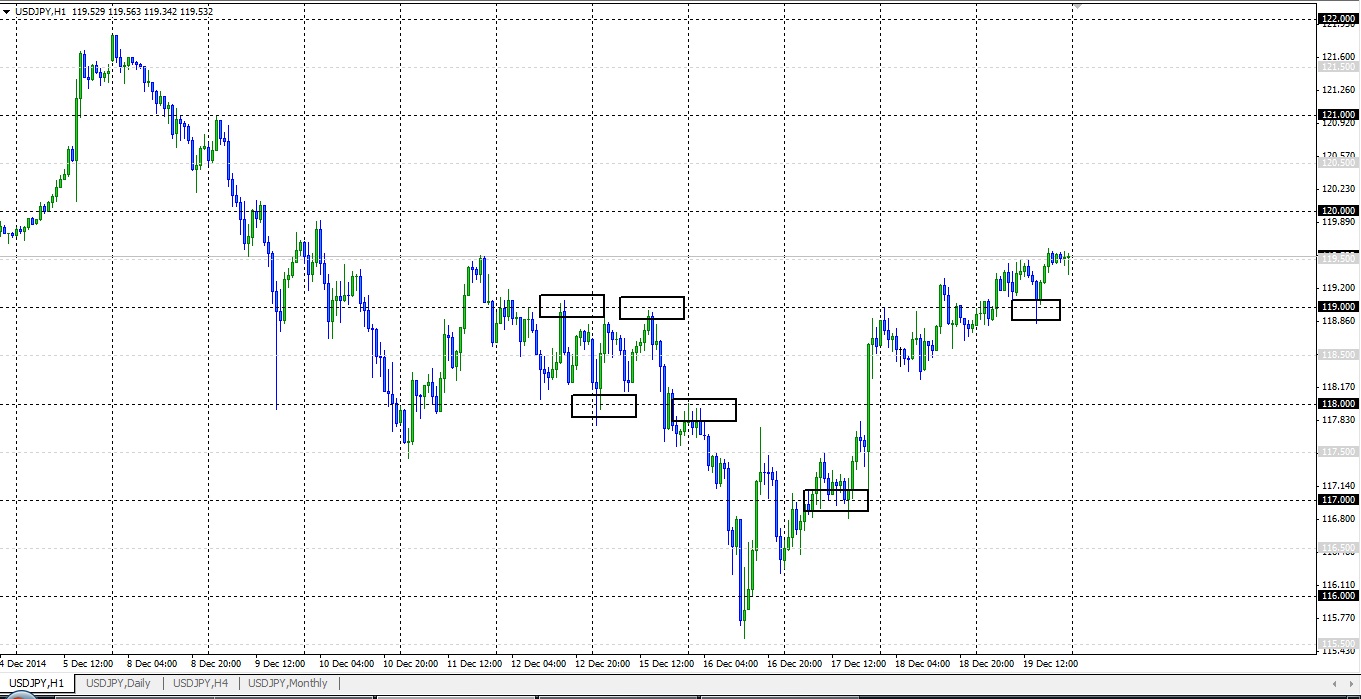 Технический анализ на 22-26 декабря 2014 Технический анализ на 22-26 декабря 2014