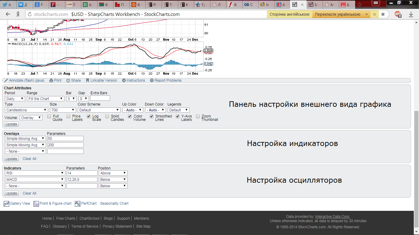 Межрыночный анализ. Практическая работа с сайтом StockCharts Межрыночный анализ. Практическая работа с сайтом StockCharts