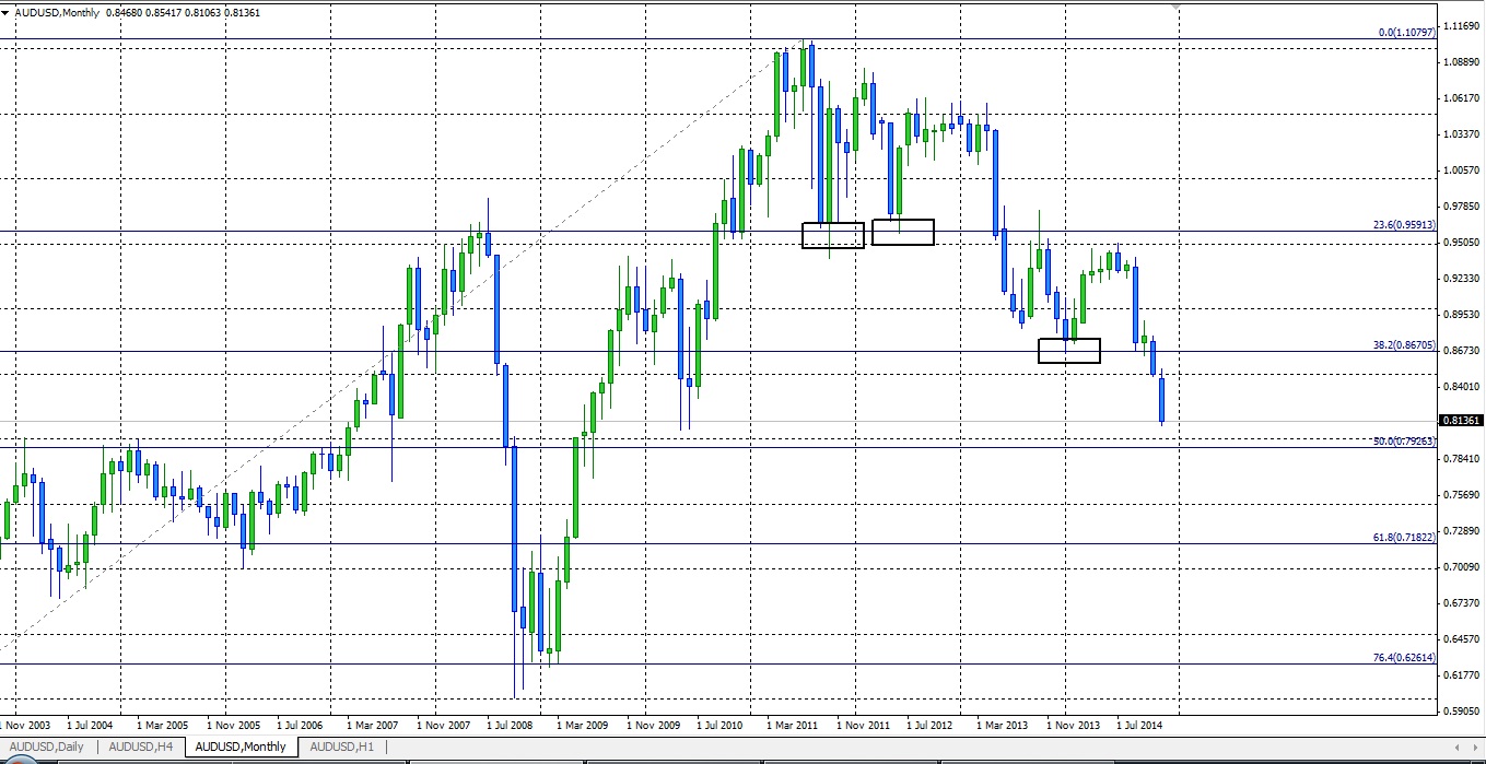 Технический анализ на 22-26 декабря 2014 Технический анализ на 22-26 декабря 2014