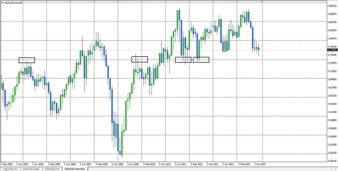 Технический анализ на 22-26 декабря 2014 Технический анализ на 22-26 декабря 2014