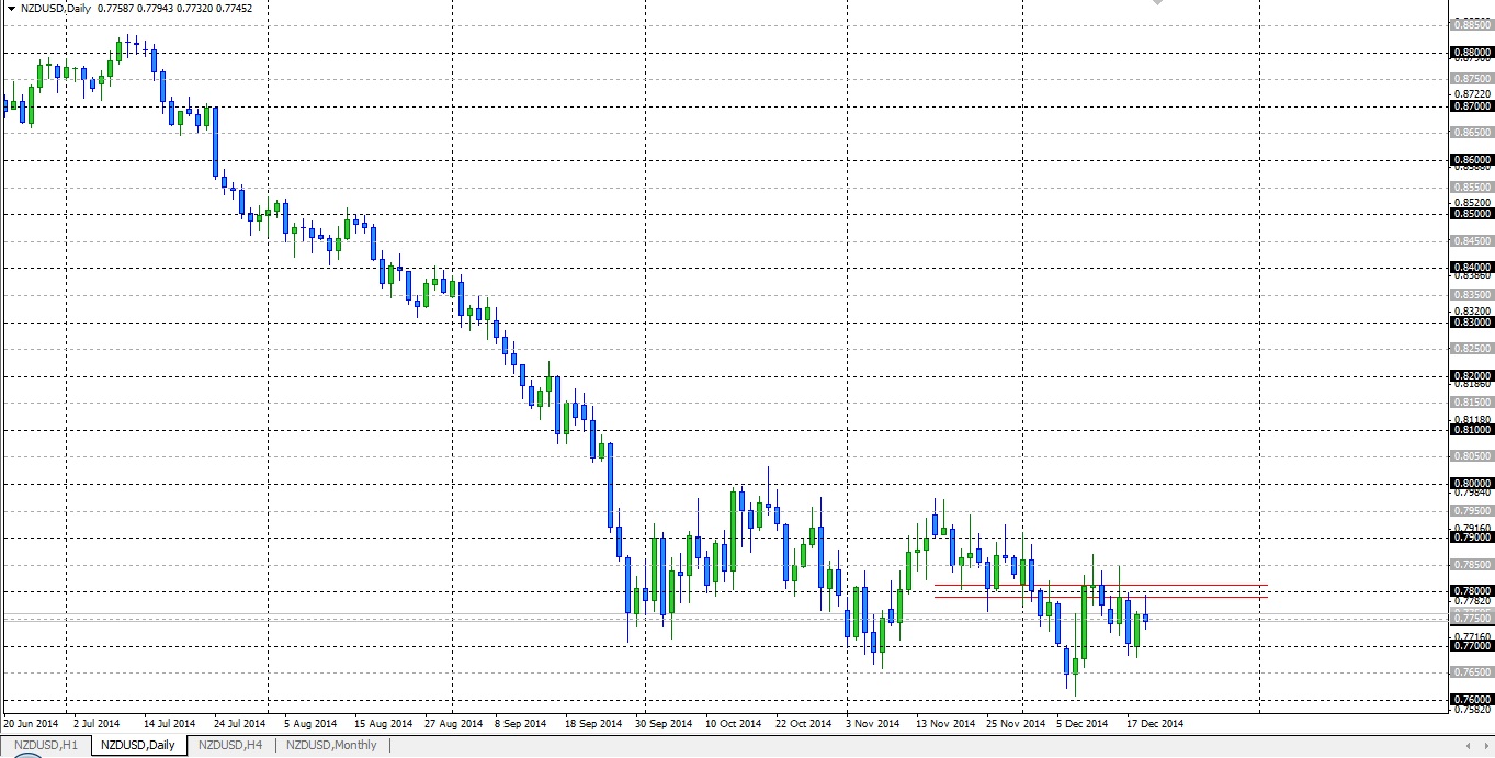 Технический анализ на 22-26 декабря 2014 Технический анализ на 22-26 декабря 2014