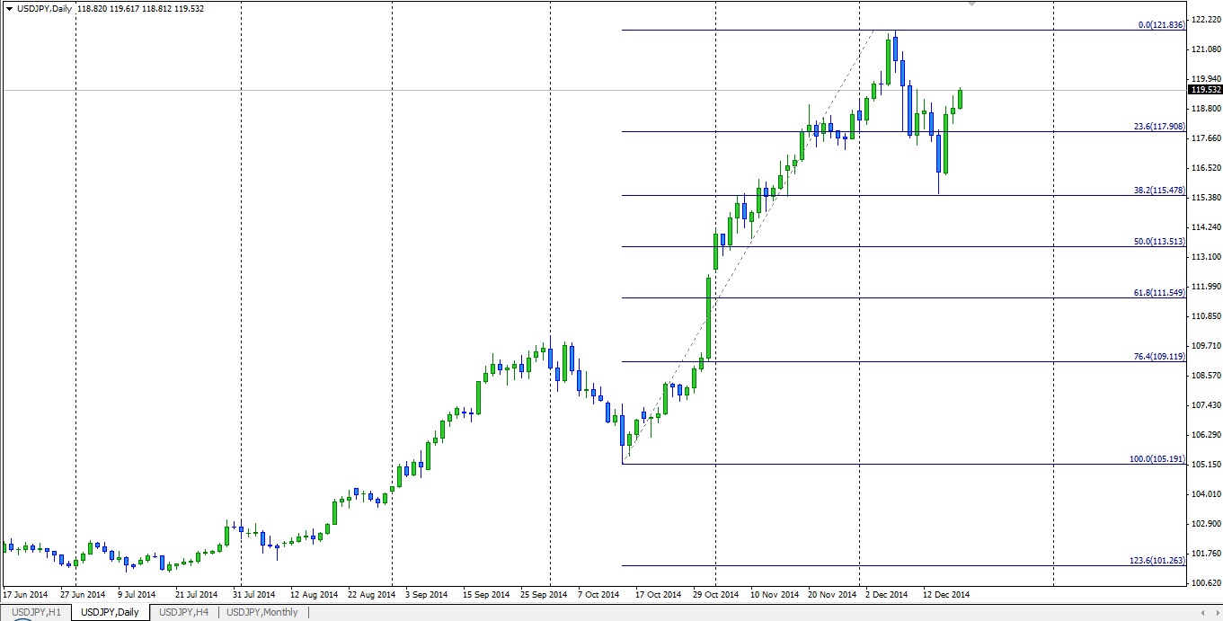 Технический анализ на 22-26 декабря 2014 Технический анализ на 22-26 декабря 2014