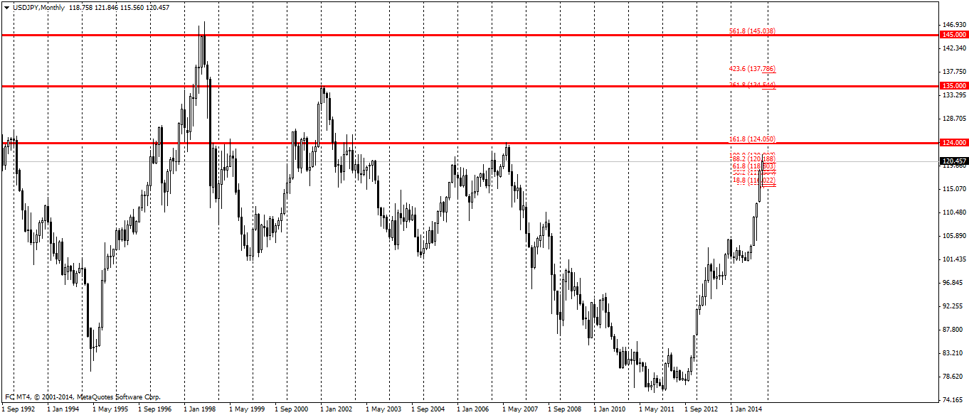Комплексный анализ по паре USDJPY на 2015 Комплексный анализ по паре USDJPY на 2015