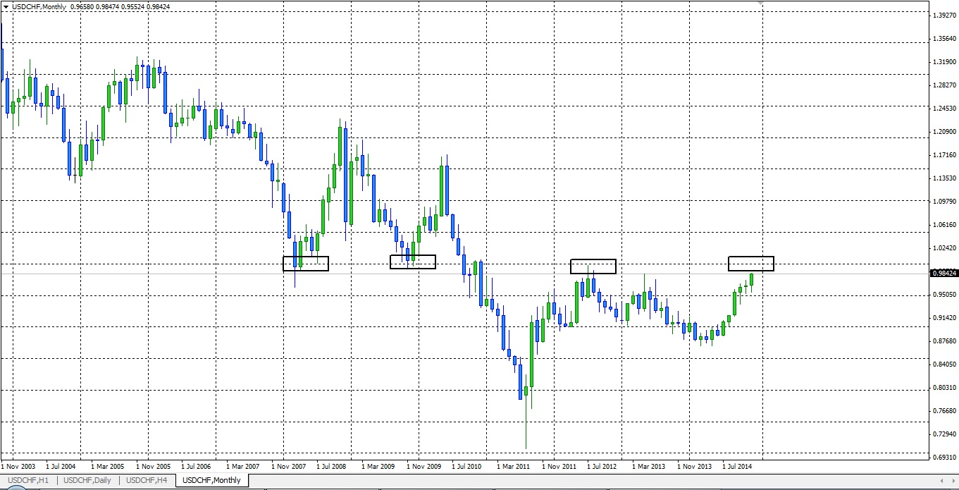 Технический анализ на 22-26 декабря 2014 Технический анализ на 22-26 декабря 2014