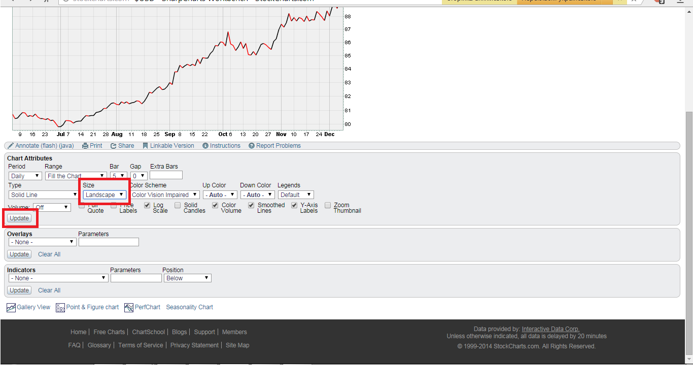 Межрыночный анализ. Практическая работа с сайтом StockCharts Межрыночный анализ. Практическая работа с сайтом StockCharts