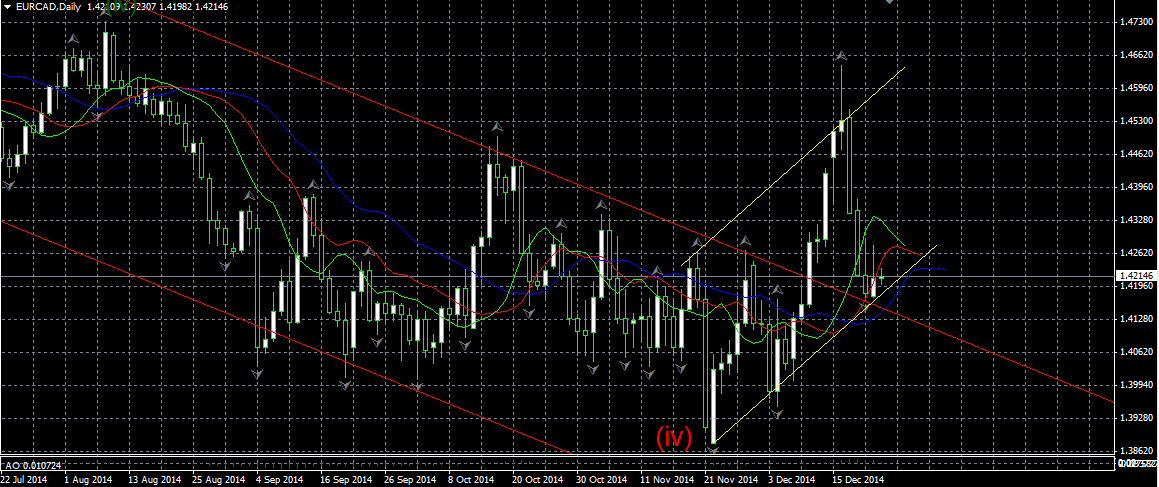 EUR/CAD EUR/CAD