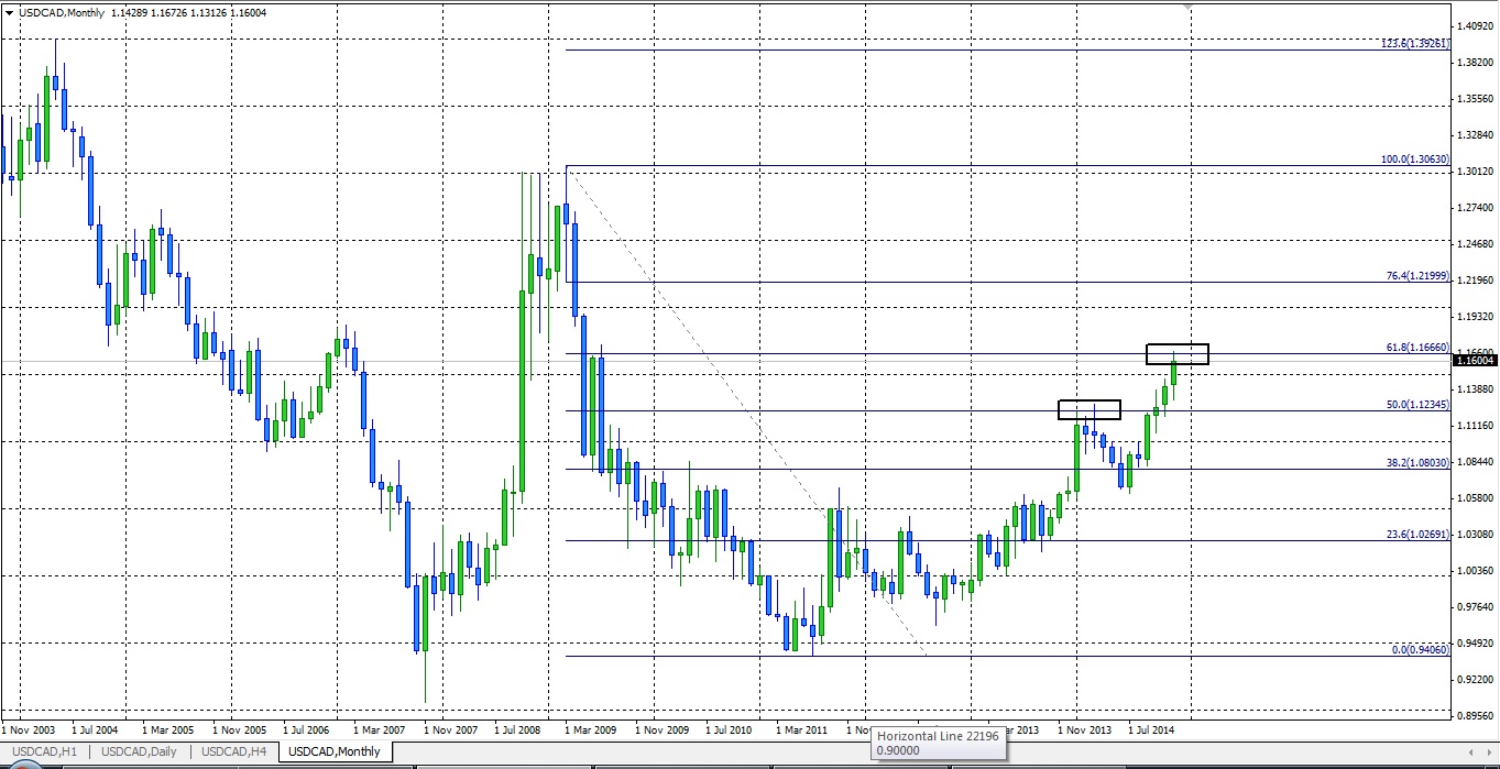 Технический анализ на 22-26 декабря 2014 Технический анализ на 22-26 декабря 2014