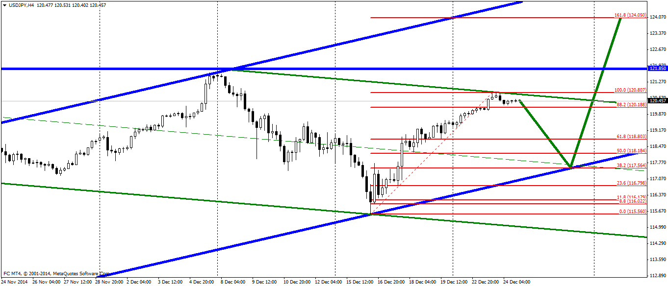 Комплексный анализ по паре USDJPY на 2015 Комплексный анализ по паре USDJPY на 2015