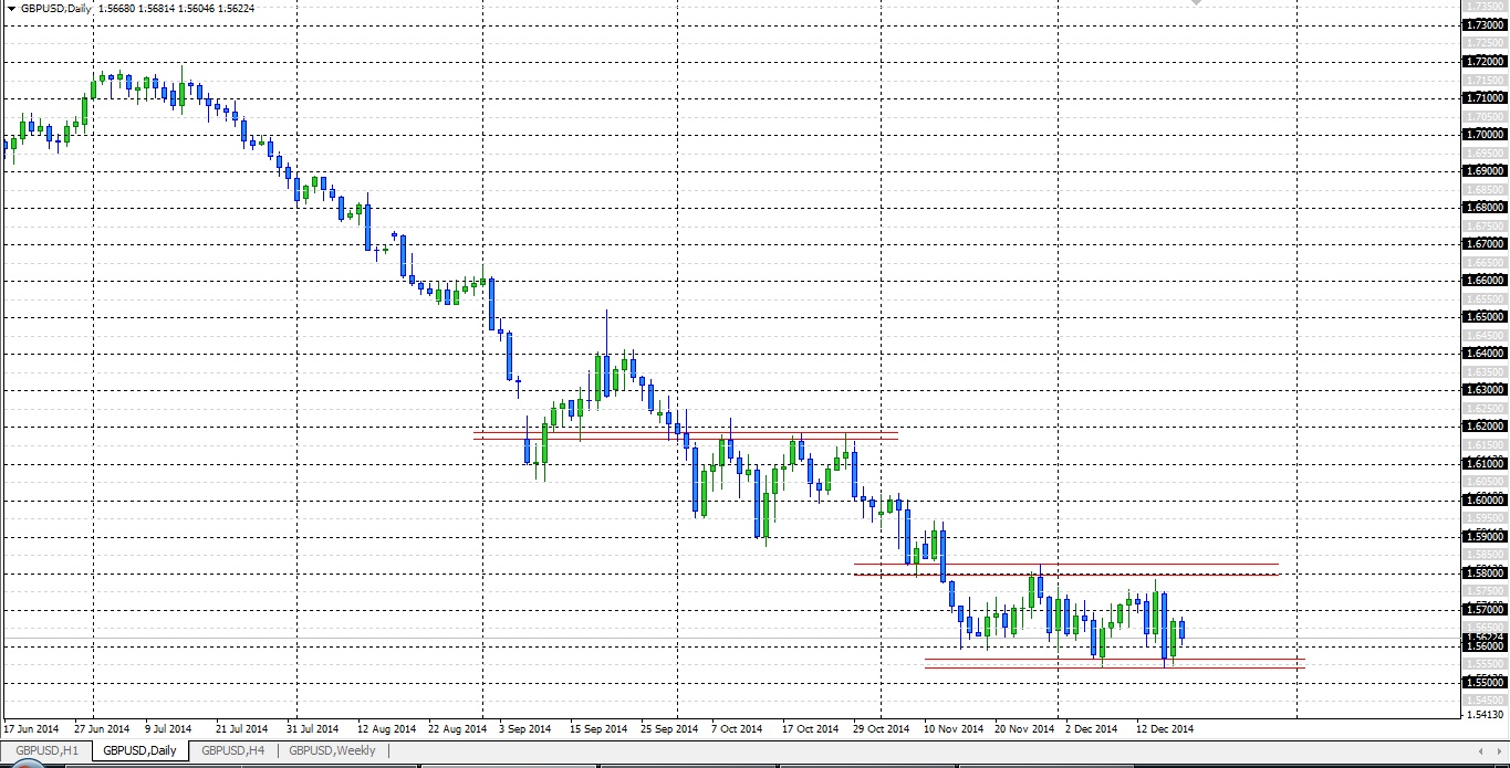 Технический анализ на 22-26 декабря 2014 Технический анализ на 22-26 декабря 2014